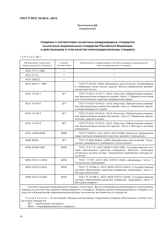 ГОСТ Р ИСО 10140-5-2012, страница 34