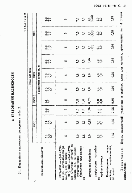 ГОСТ 10141-91, страница 12