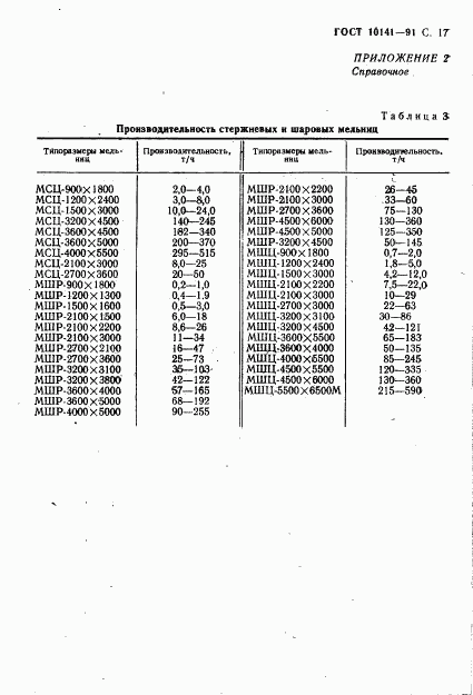 ГОСТ 10141-91, страница 18