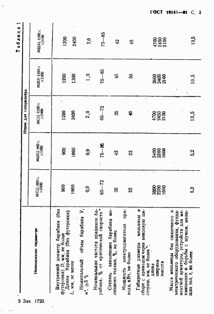 ГОСТ 10141-91, страница 4