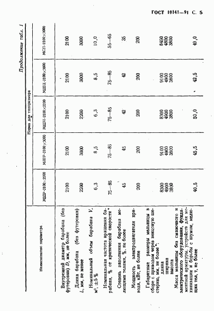 ГОСТ 10141-91, страница 6
