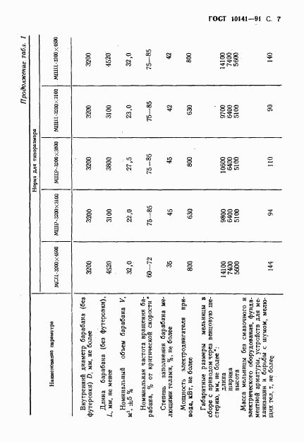 ГОСТ 10141-91, страница 8