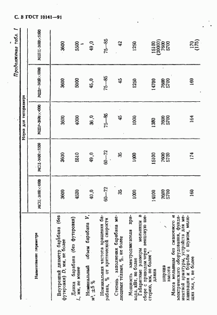 ГОСТ 10141-91, страница 9