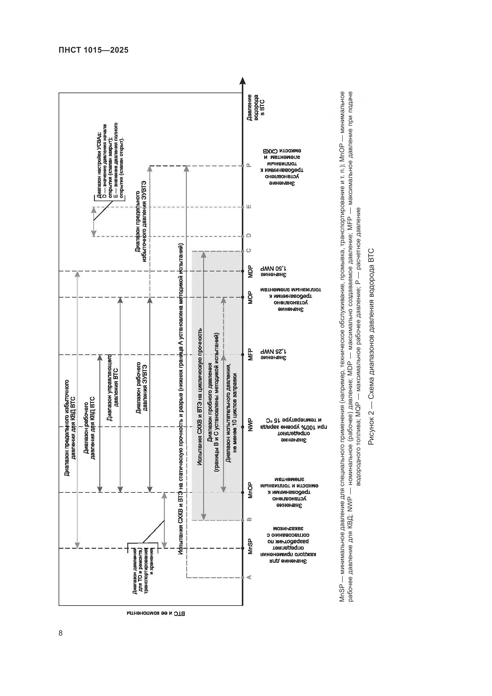 ПНСТ 1015-2025, страница 14