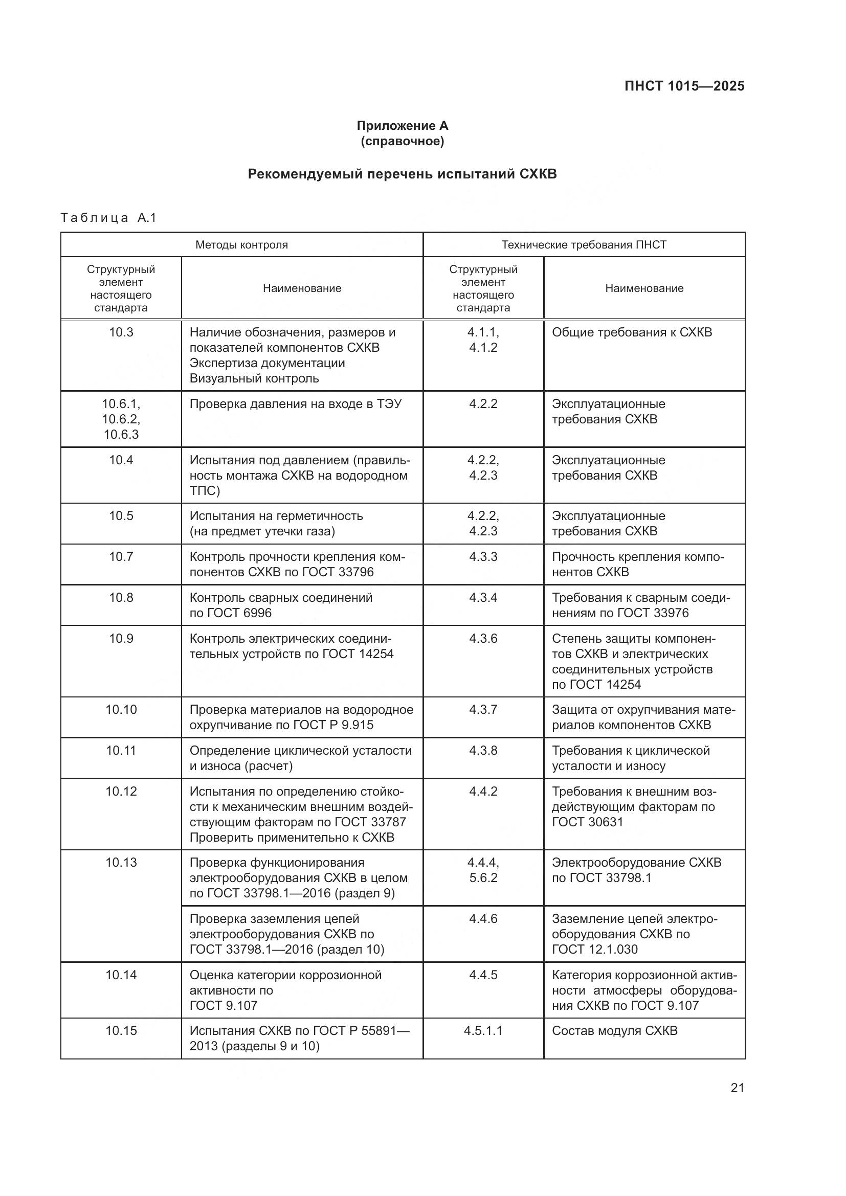 ПНСТ 1015-2025, страница 27