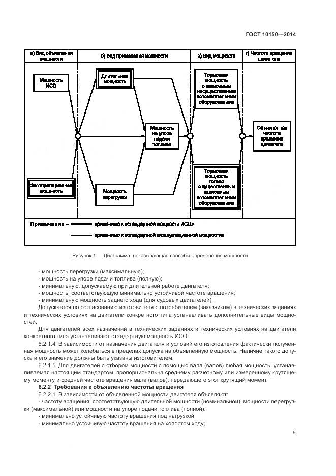 ГОСТ 10150-2014, страница 14