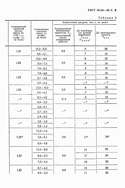 ГОСТ 10150-88, страница 4