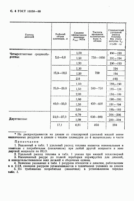 ГОСТ 10150-88, страница 5