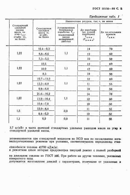 ГОСТ 10150-88, страница 6