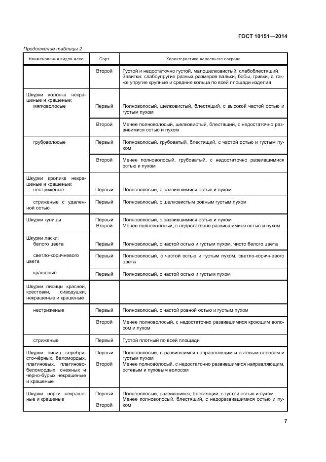 ГОСТ 10151-2014, страница 11