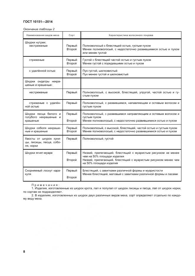 ГОСТ 10151-2014, страница 12
