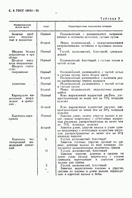 ГОСТ 10151-75, страница 5