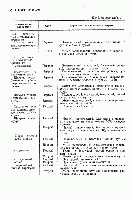 ГОСТ 10151-75, страница 9