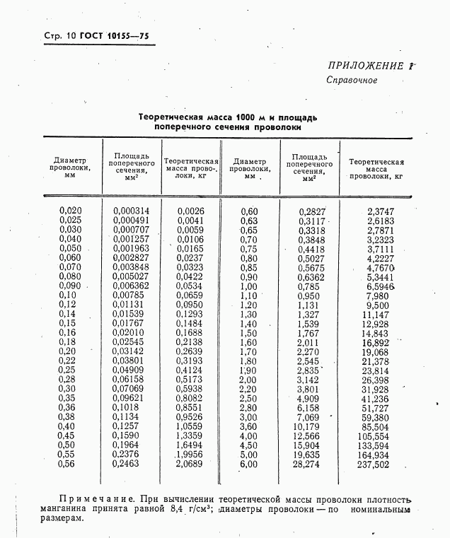 ГОСТ 10155-75, страница 11