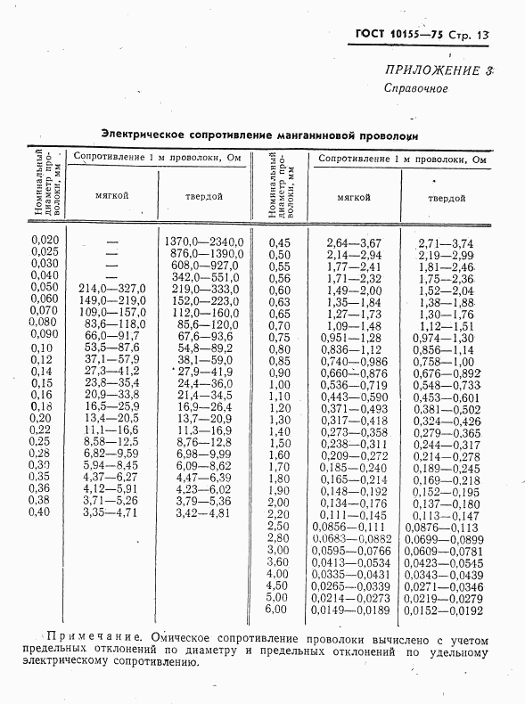 ГОСТ 10155-75, страница 14