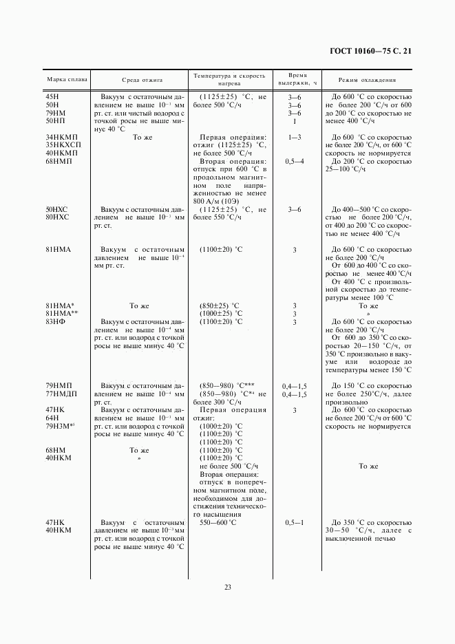 ГОСТ 10160-75, страница 23