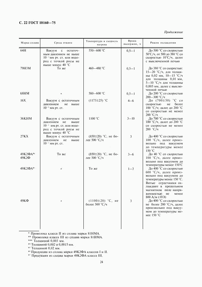 ГОСТ 10160-75, страница 24