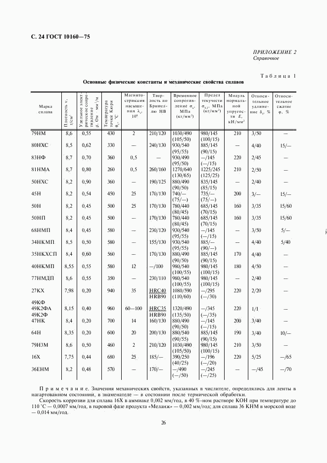 ГОСТ 10160-75, страница 26