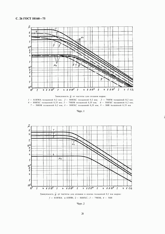 ГОСТ 10160-75, страница 28