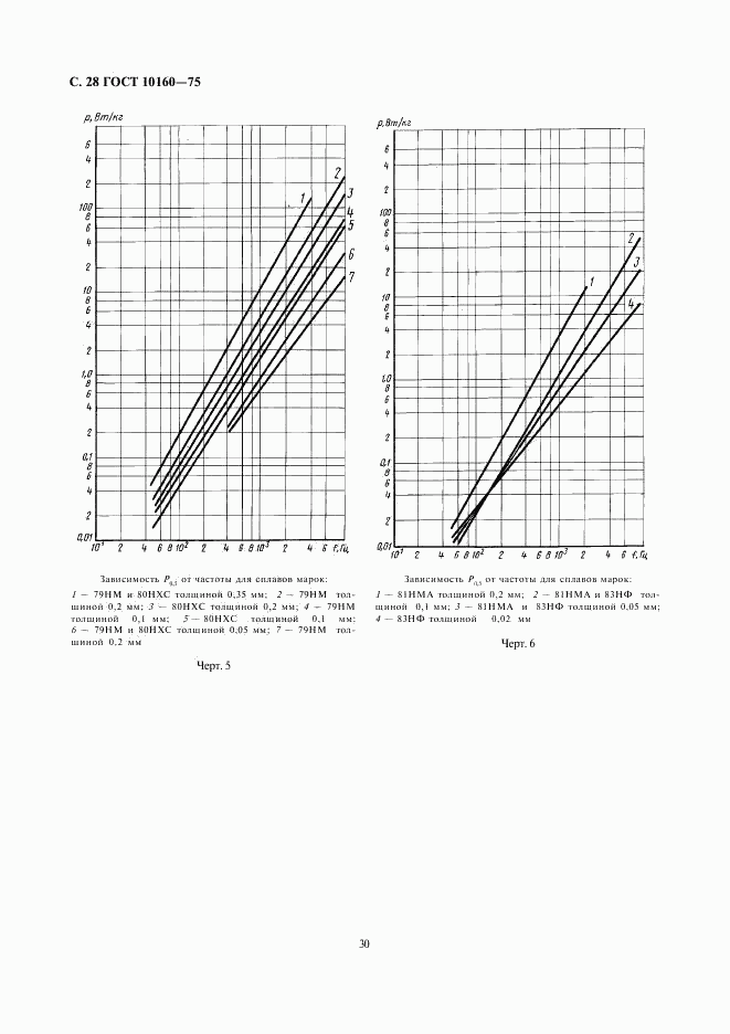 ГОСТ 10160-75, страница 30