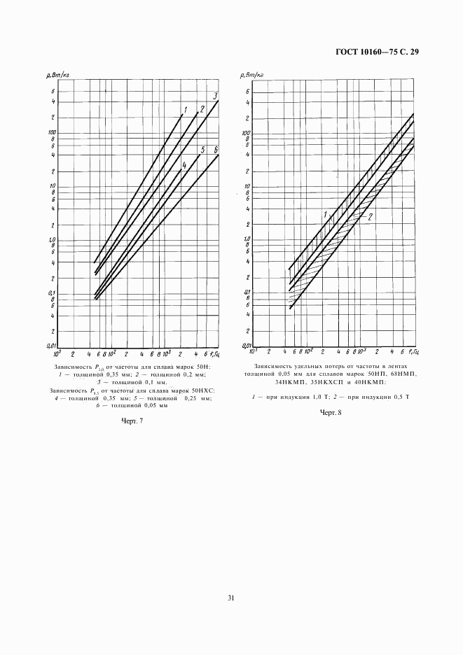 ГОСТ 10160-75, страница 31