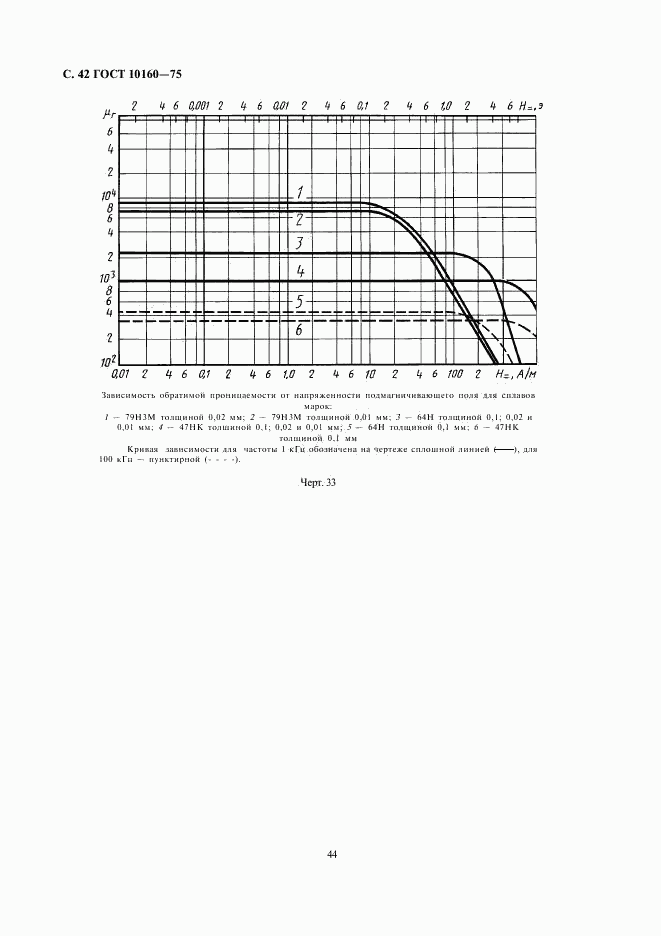 ГОСТ 10160-75, страница 44