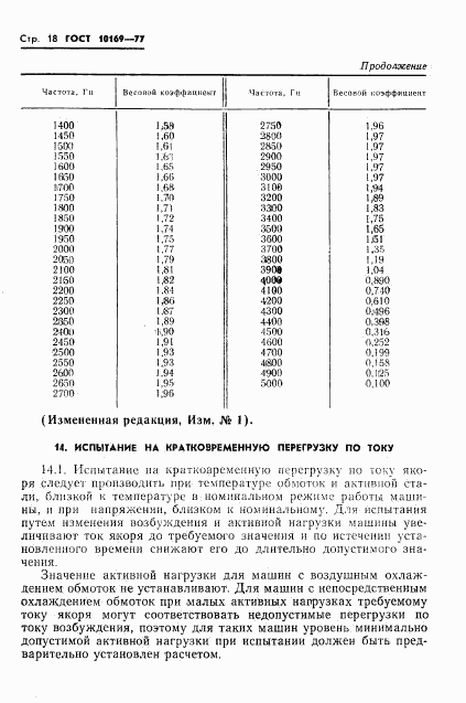 ГОСТ 10169-77, страница 21