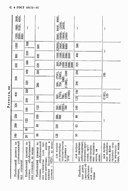 ГОСТ 10172-87, страница 5