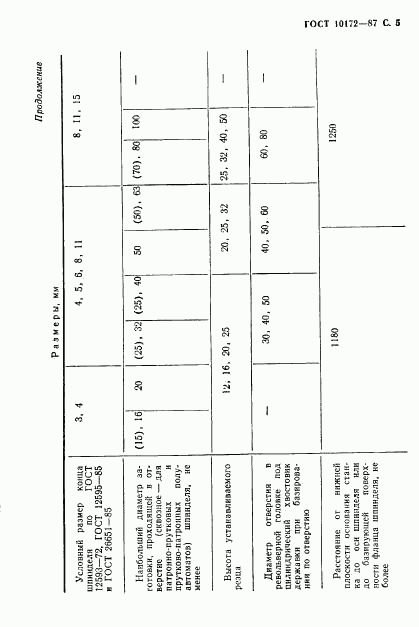 ГОСТ 10172-87, страница 6
