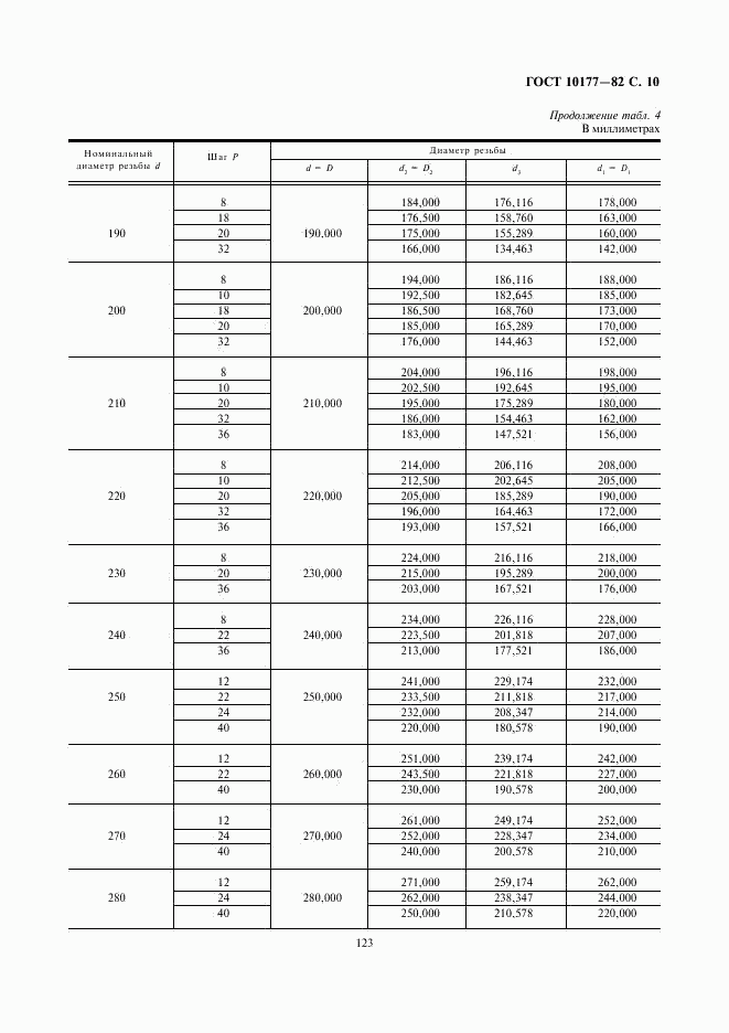 ГОСТ 10177-82, страница 10