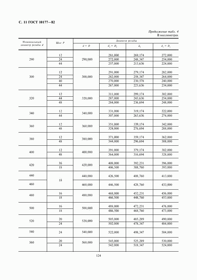 ГОСТ 10177-82, страница 11