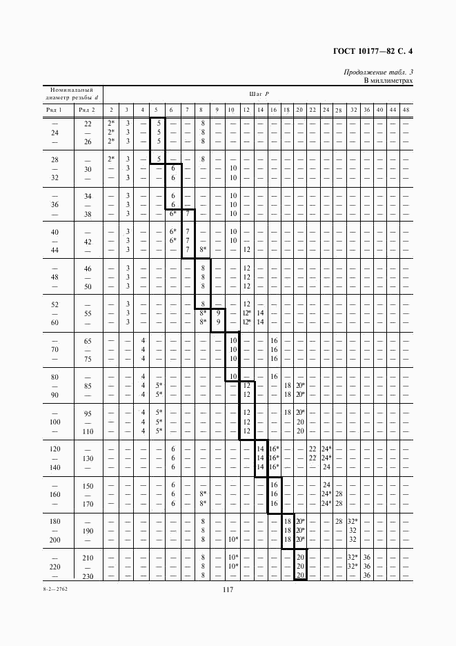 ГОСТ 10177-82, страница 4