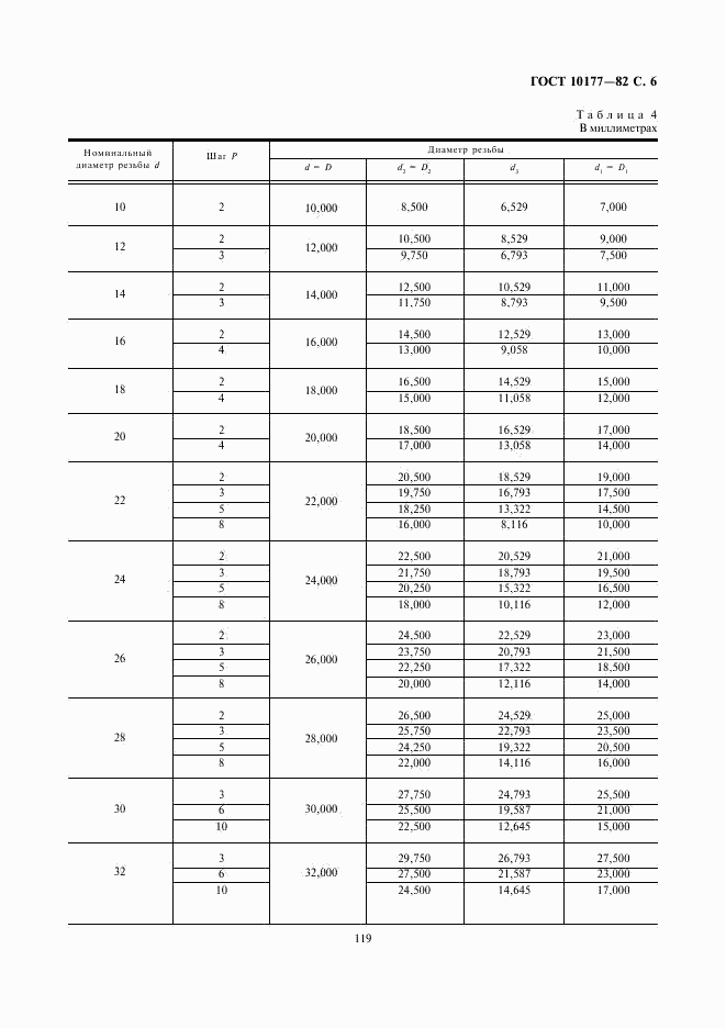 ГОСТ 10177-82, страница 6