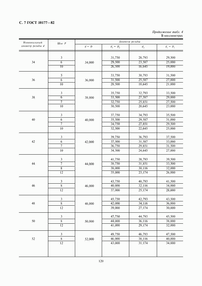 ГОСТ 10177-82, страница 7