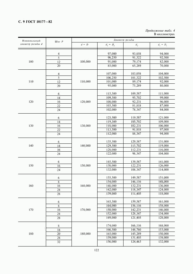 ГОСТ 10177-82, страница 9