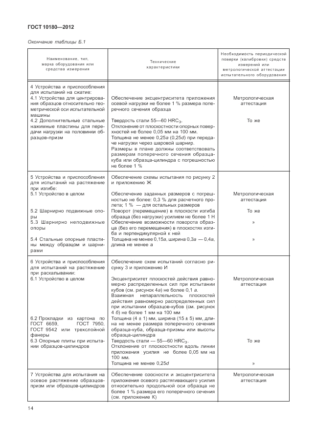 ГОСТ 10180-2012, страница 18