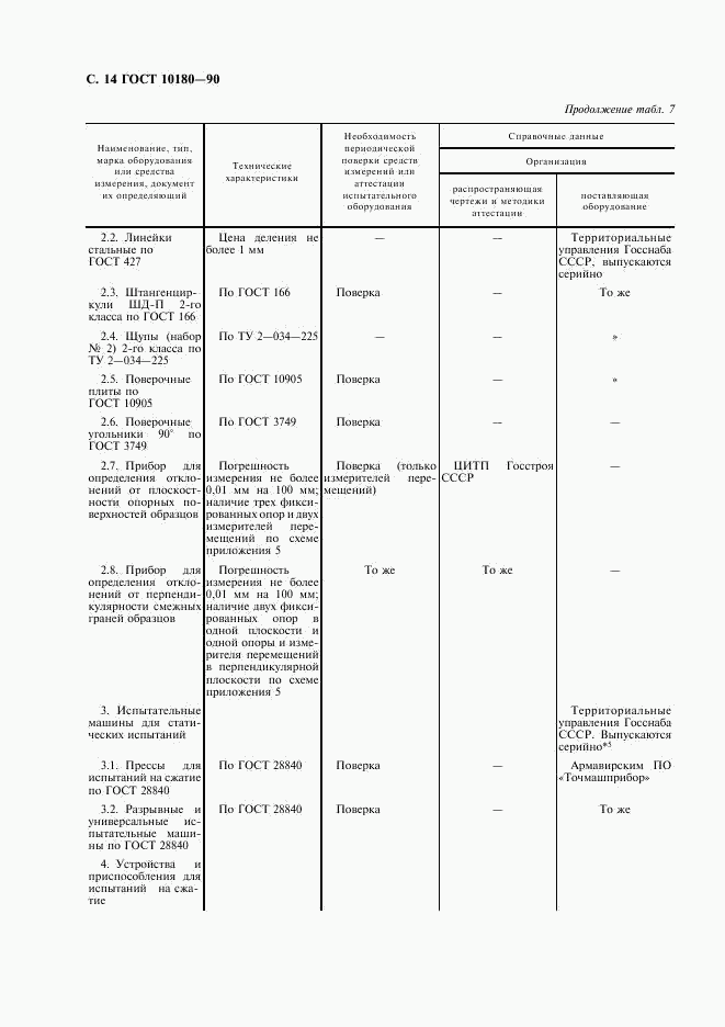 ГОСТ 10180-90, страница 15