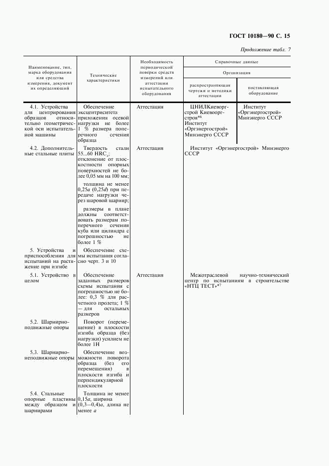 ГОСТ 10180-90, страница 16