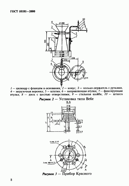 ГОСТ 10181-2000, страница 12