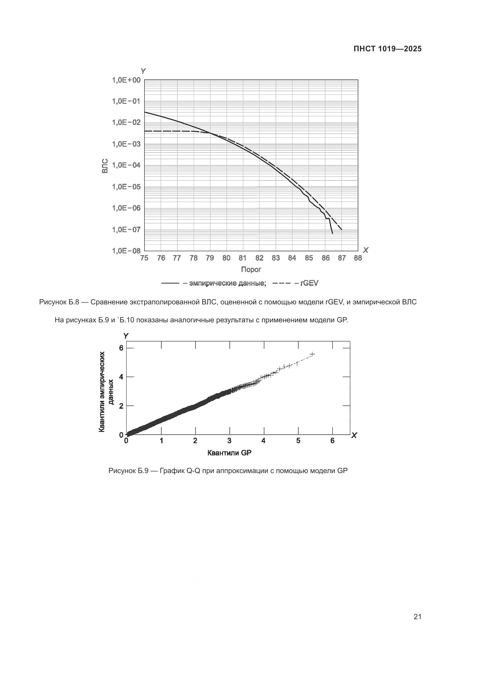ПНСТ 1019-2025, страница 25