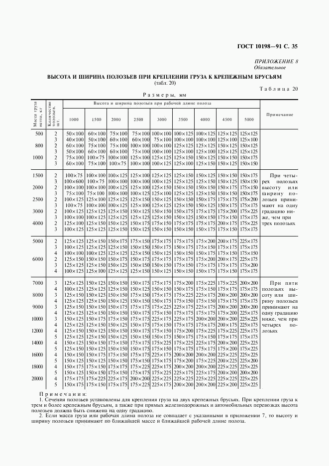 ГОСТ 10198-91, страница 36