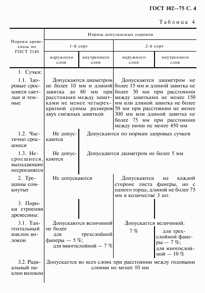 ГОСТ 102-75, страница 5