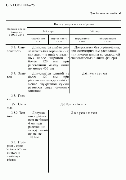 ГОСТ 102-75, страница 6