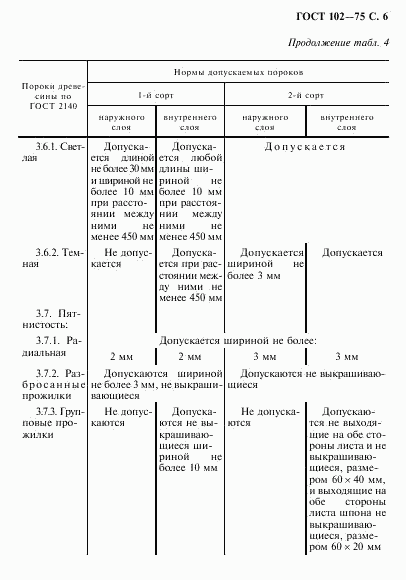 ГОСТ 102-75, страница 7