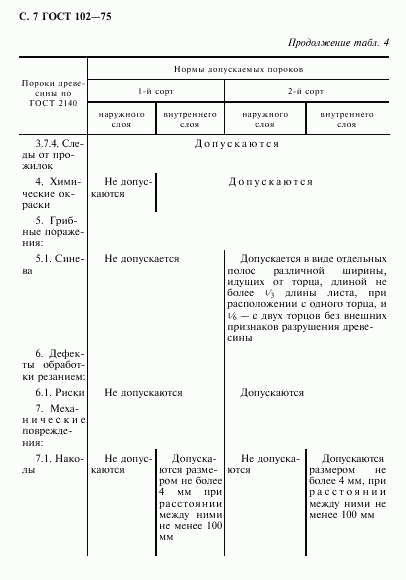 ГОСТ 102-75, страница 8