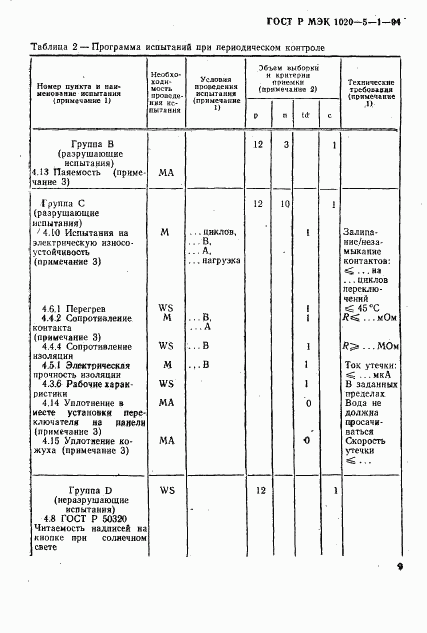 ГОСТ Р МЭК 1020-5-1-94, страница 11