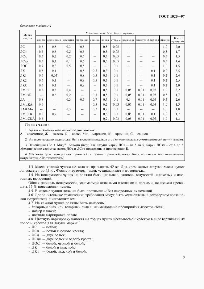 ГОСТ 1020-97, страница 6