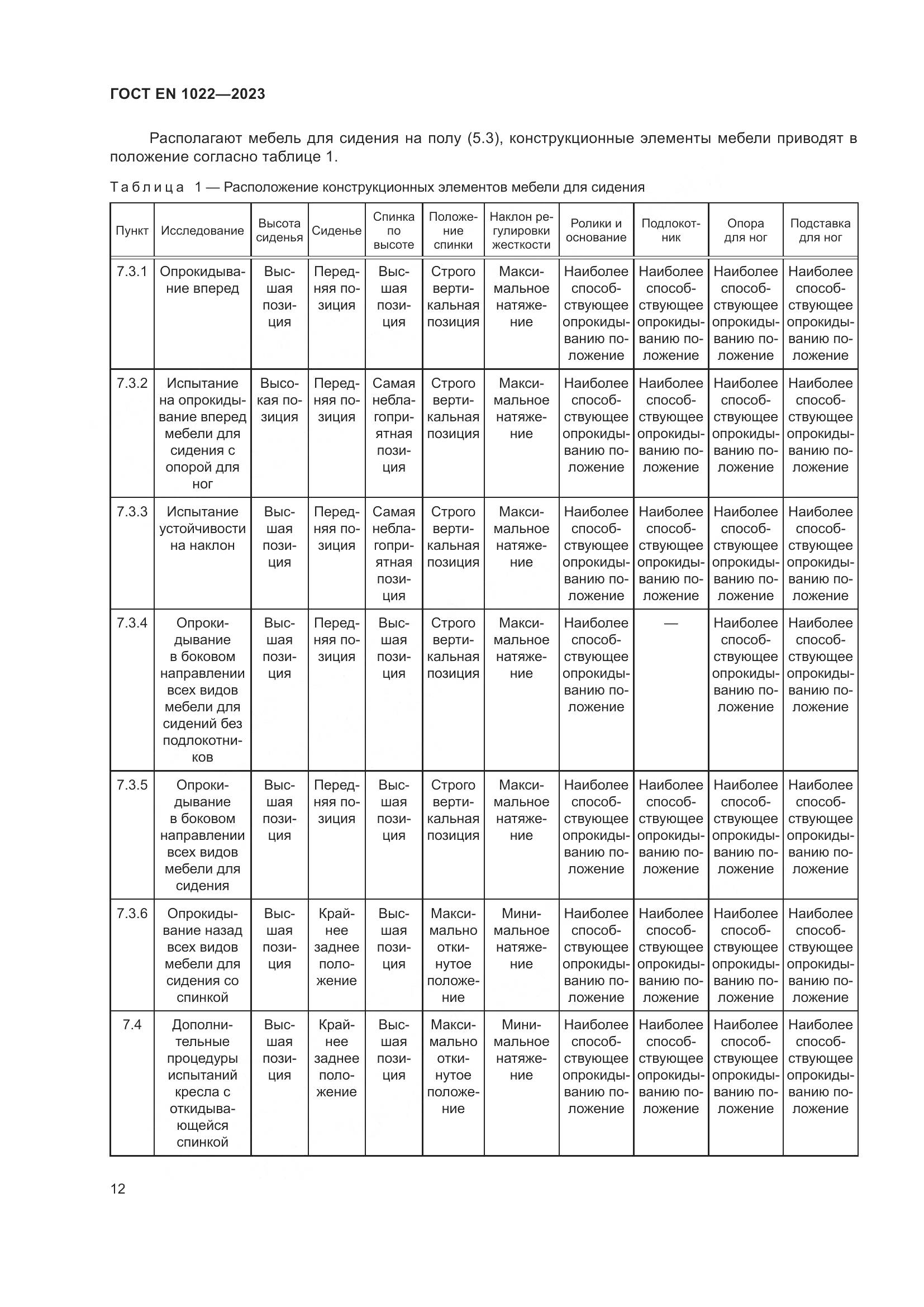ГОСТ EN 1022-2023, страница 16