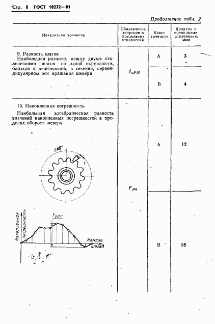 ГОСТ 10222-81, страница 10