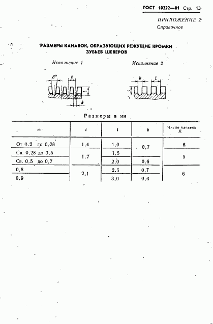 ГОСТ 10222-81, страница 15